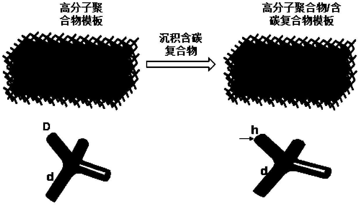 A kind of particle reinforced lightweight microlattice composite material and preparation method thereof