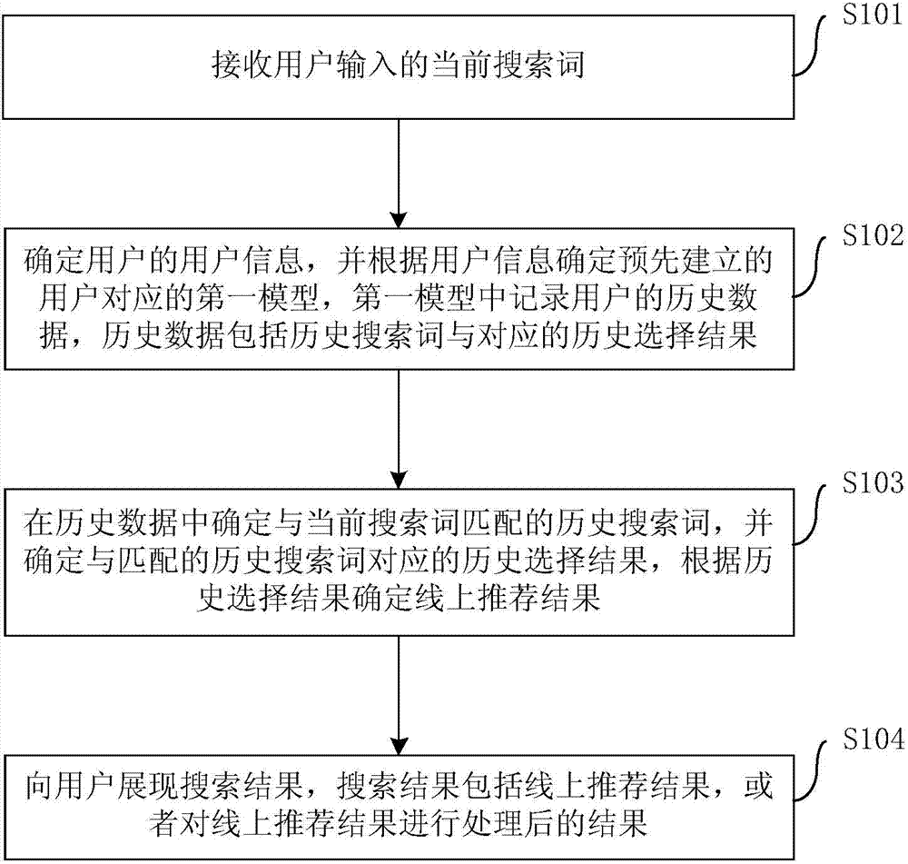 Method and device for showing search result