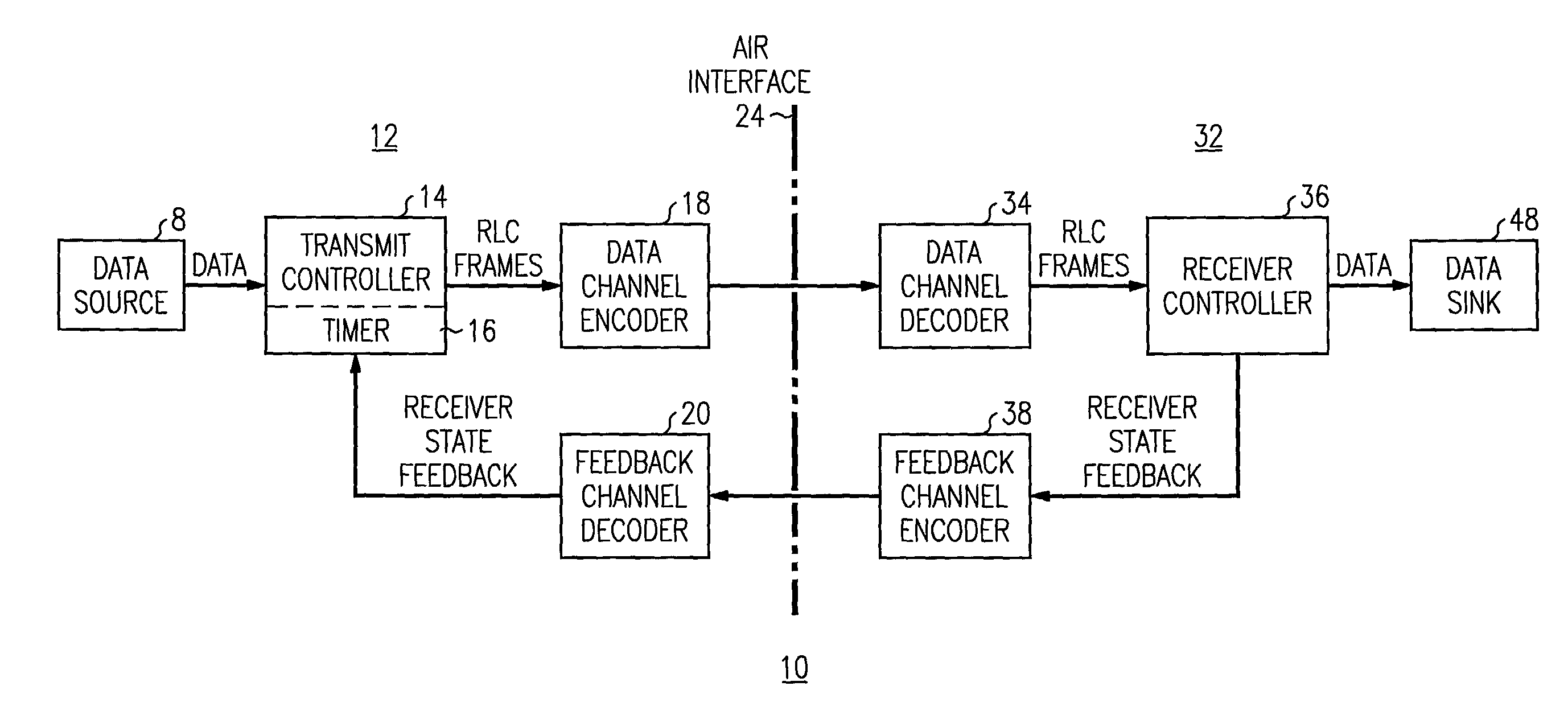 Radio link control with limited retransmissions for streaming services