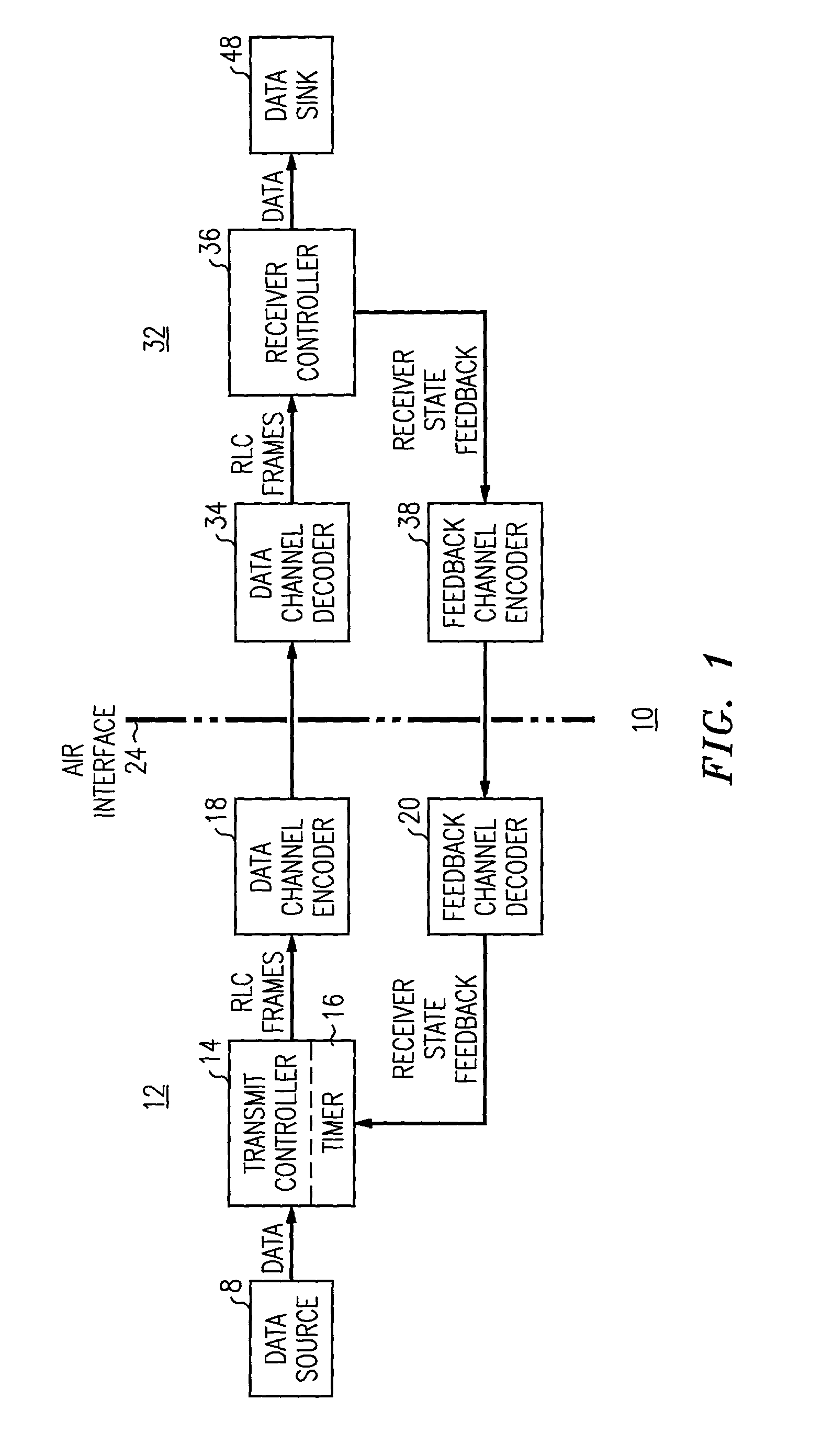 Radio link control with limited retransmissions for streaming services