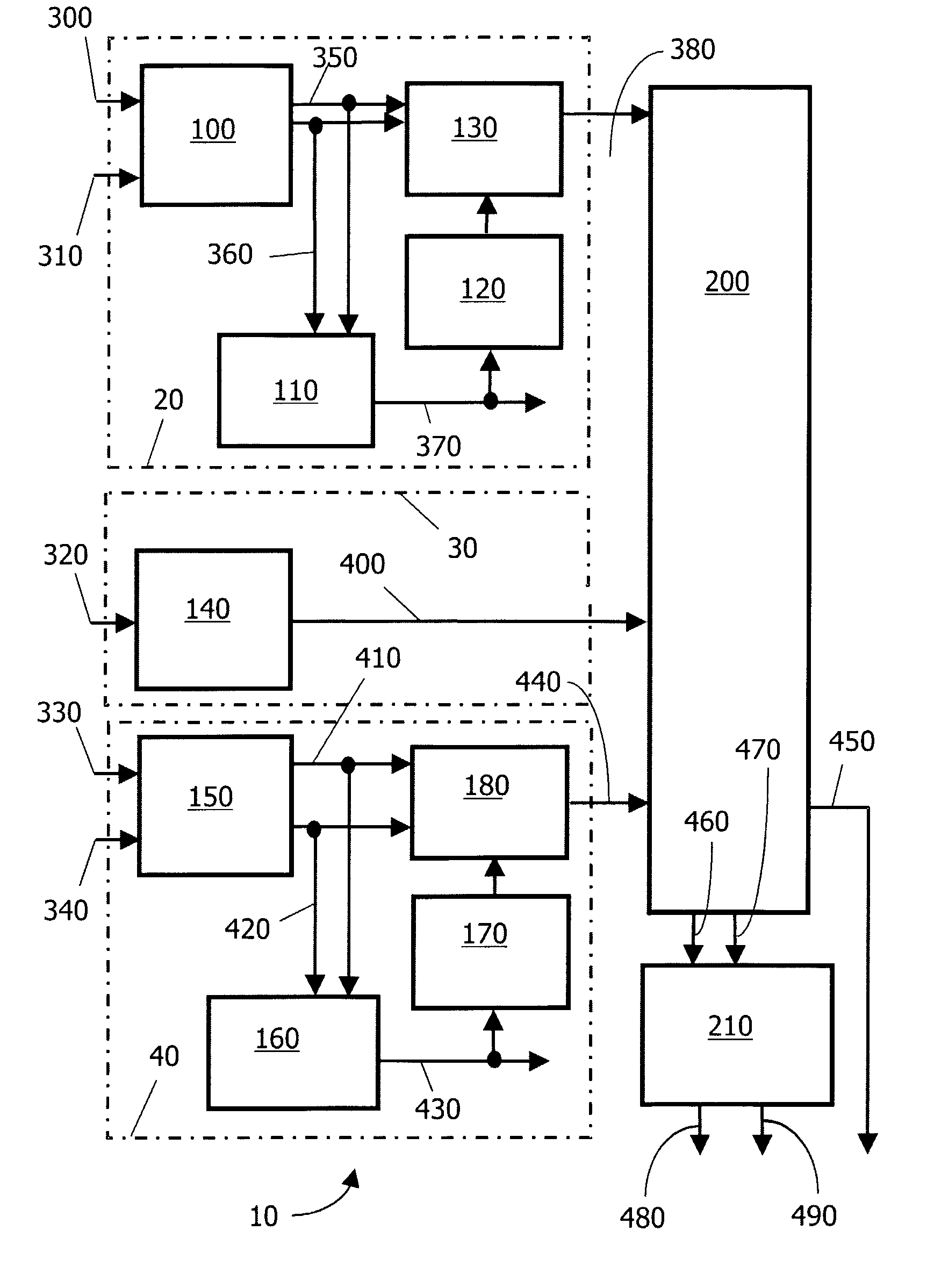 Multi-channel encoder