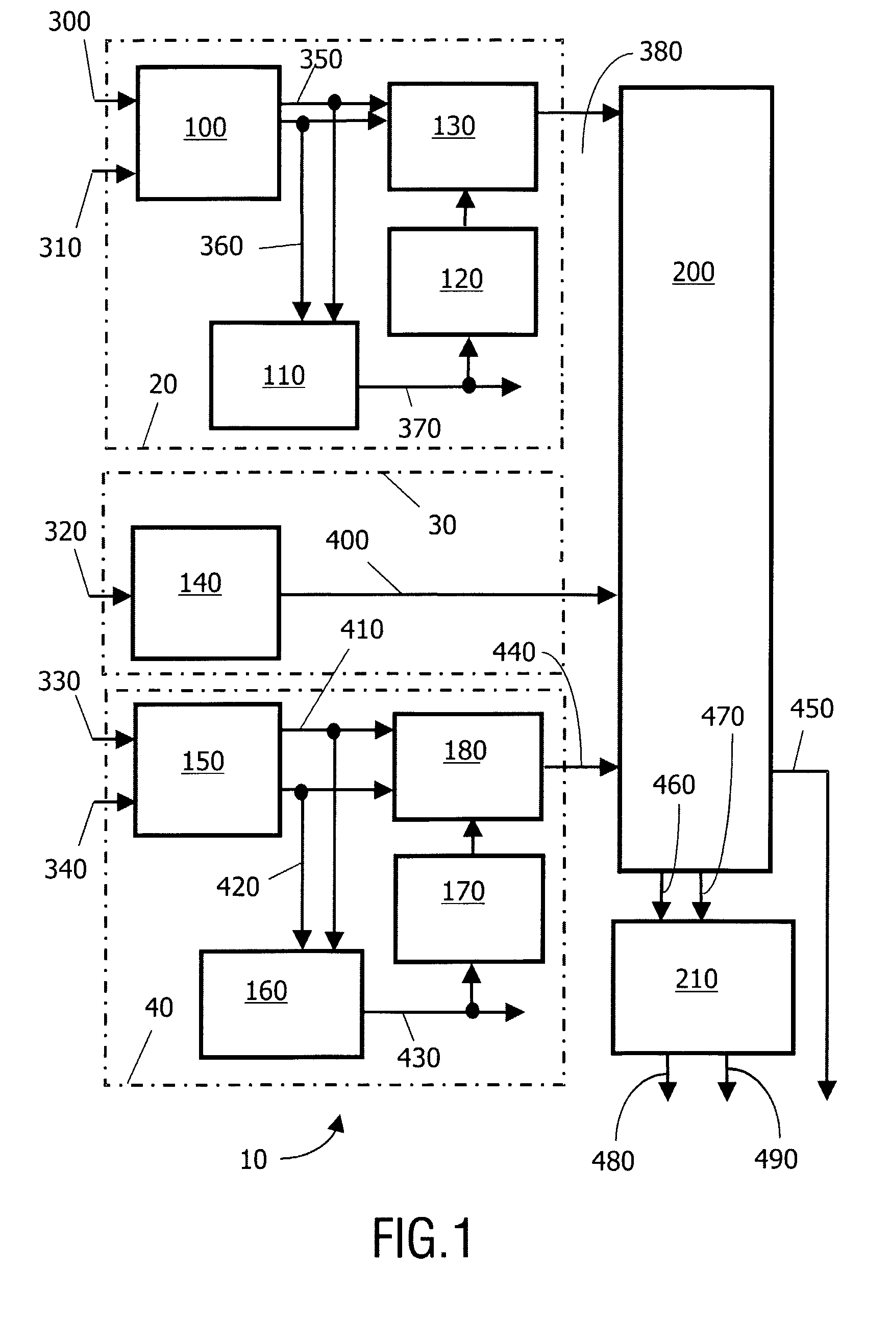 Multi-channel encoder