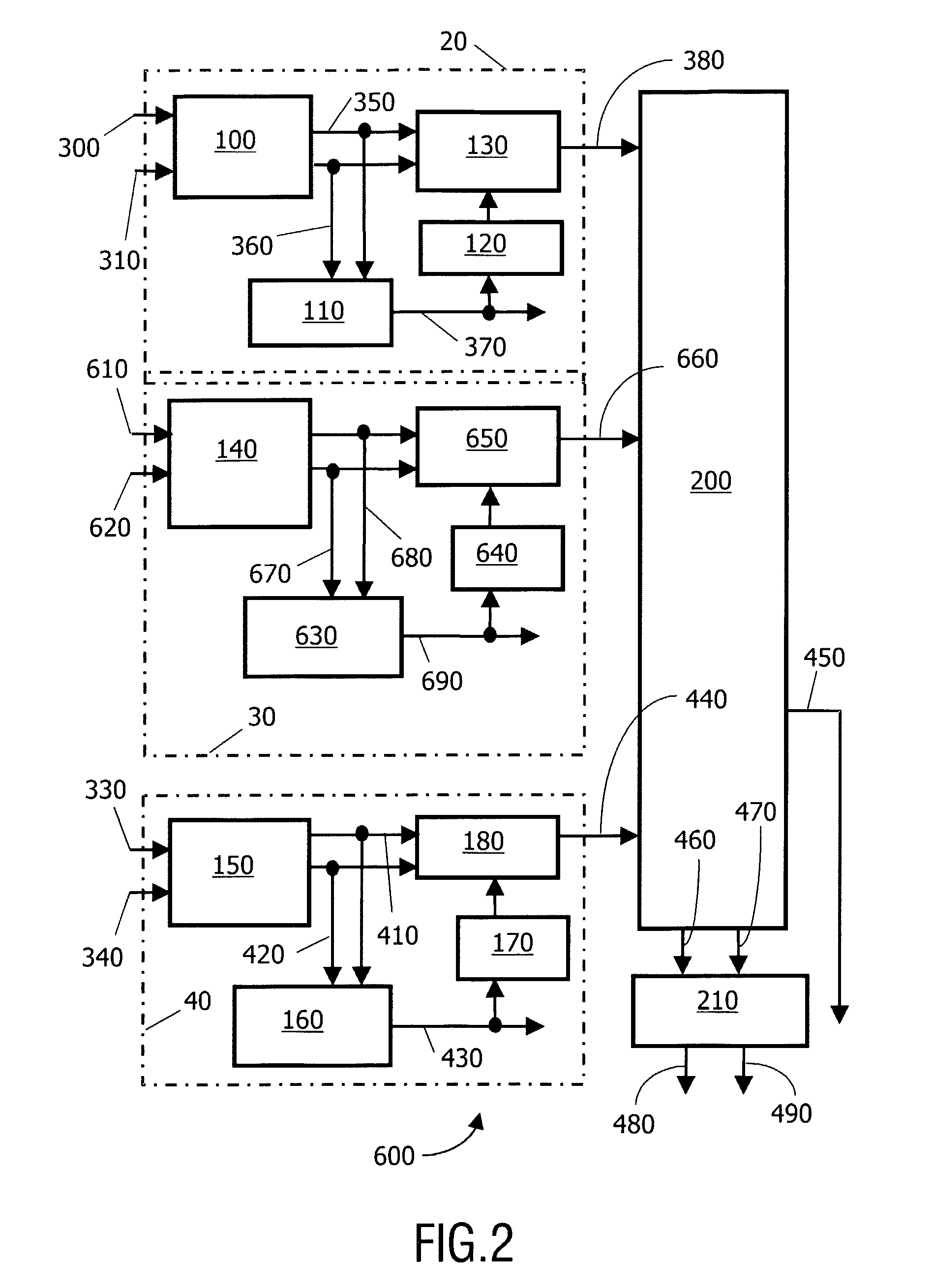 Multi-channel encoder