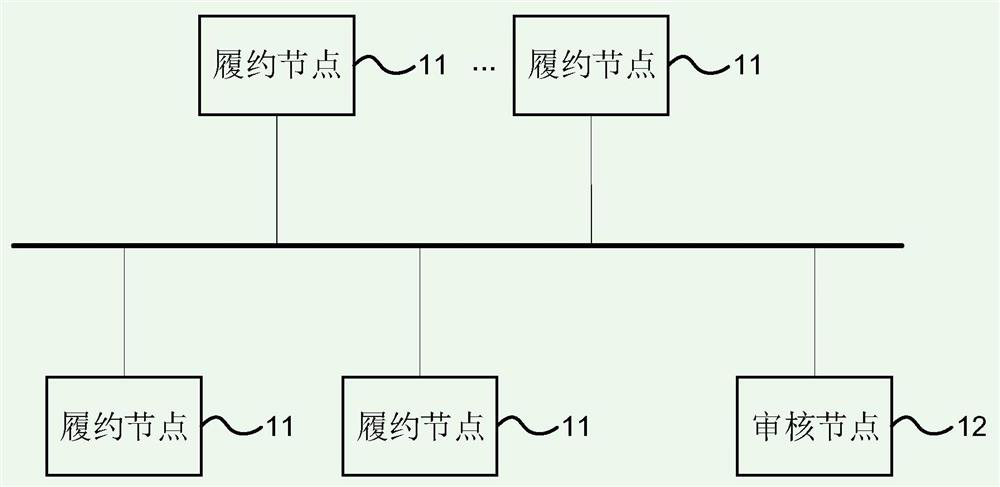 Tax refund method and system based on block chain and electronic equipment