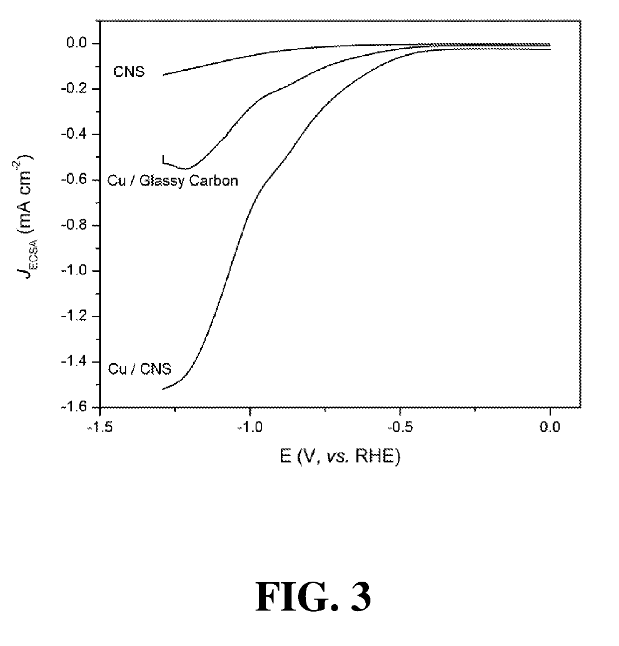 Electrochemical catalyst for conversion of co2 to ethanol