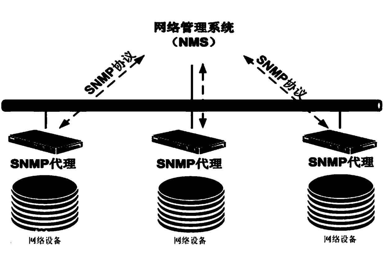 Network device data collection method and system