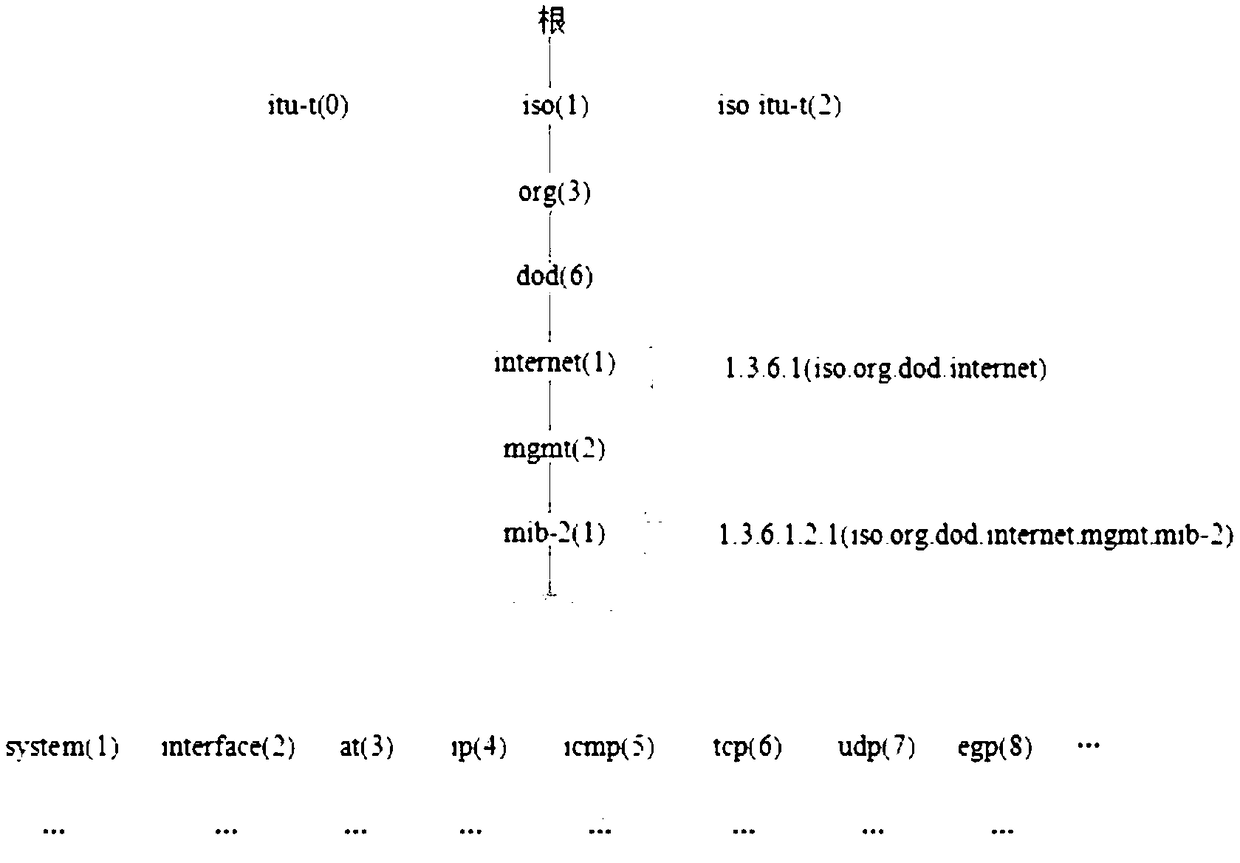 Network device data collection method and system