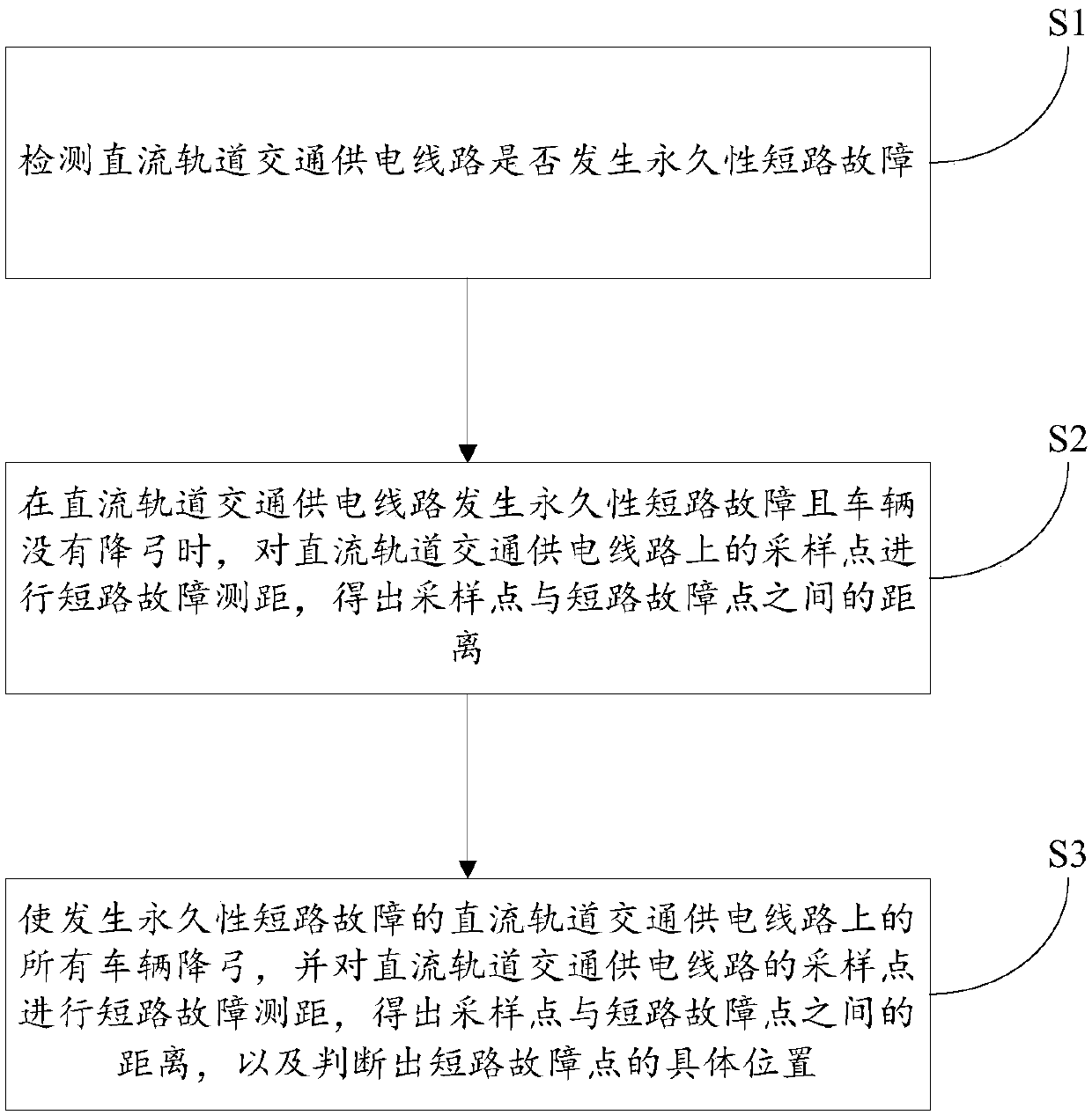 A distance measuring method and system for a short-circuit fault of a DC rail transit power supply line