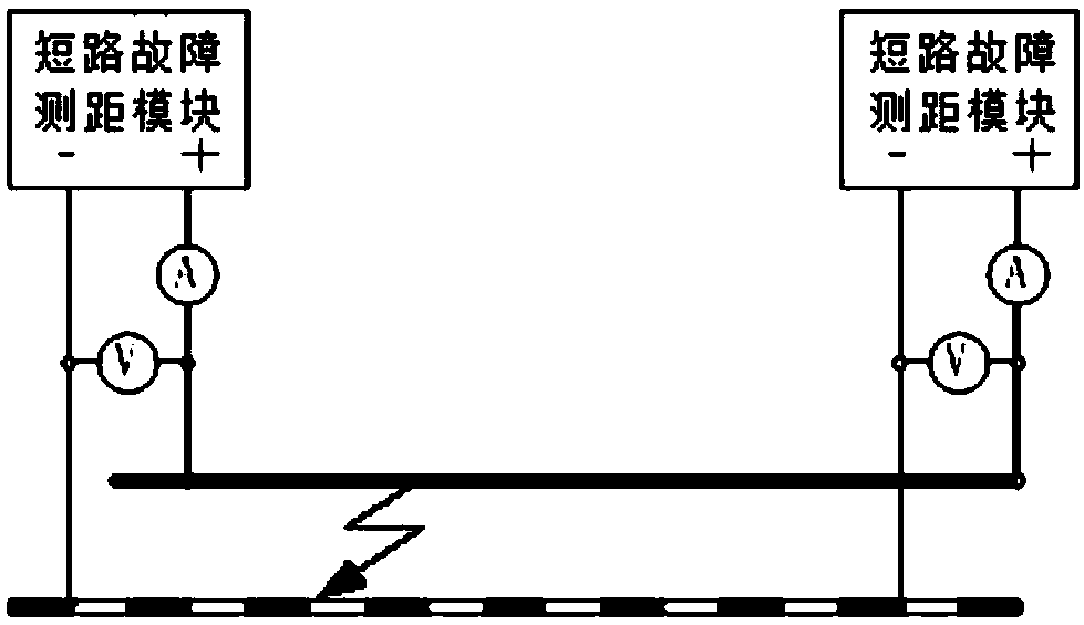 A distance measuring method and system for a short-circuit fault of a DC rail transit power supply line