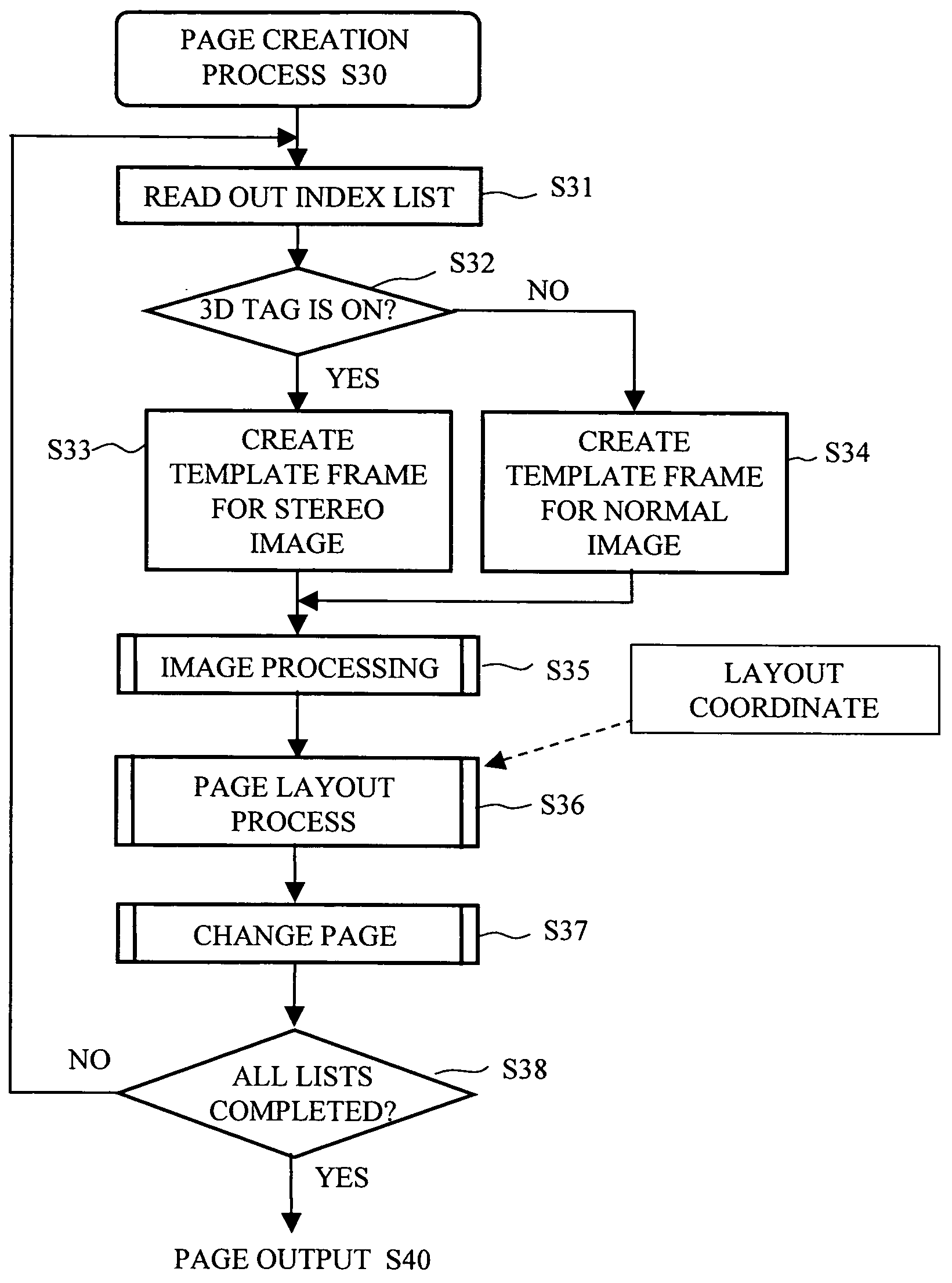 Image output control apparatus, image output control method, image output control program and printer