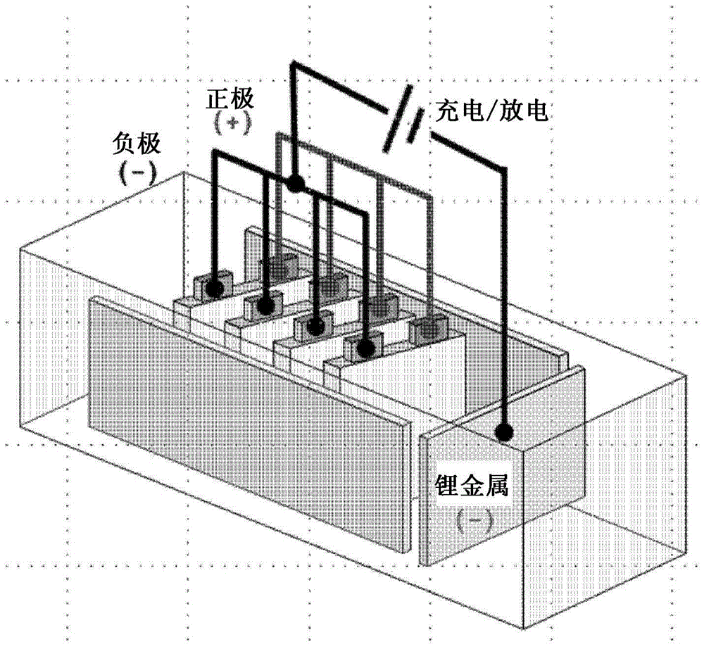 Method for prelithiation, method for fabricating lithium secondary battery comprising the method, and lithium secondary battery fabricated from the fabricating method