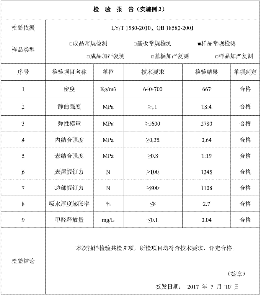 Composite adhesive for timber, formaldehyde-free shaving board and manufacturing method of formaldehyde-free shaving board