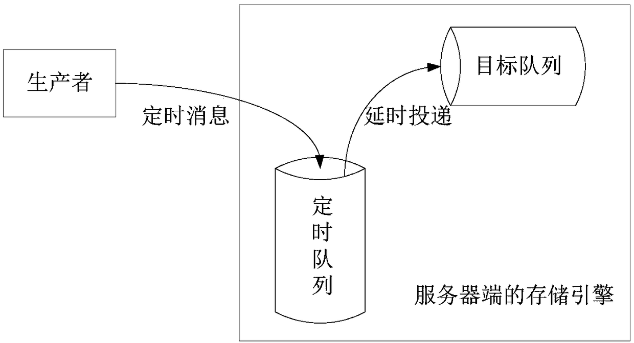 Message processing method and device, and electronic device