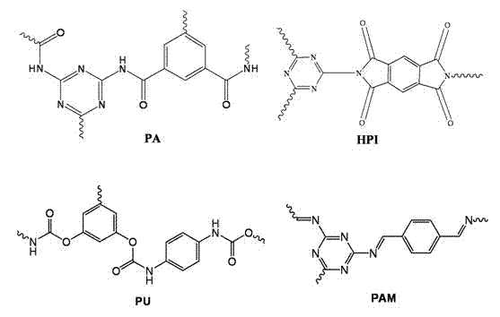 Method for preparing metal-free high molecular polymer photocatalysis material