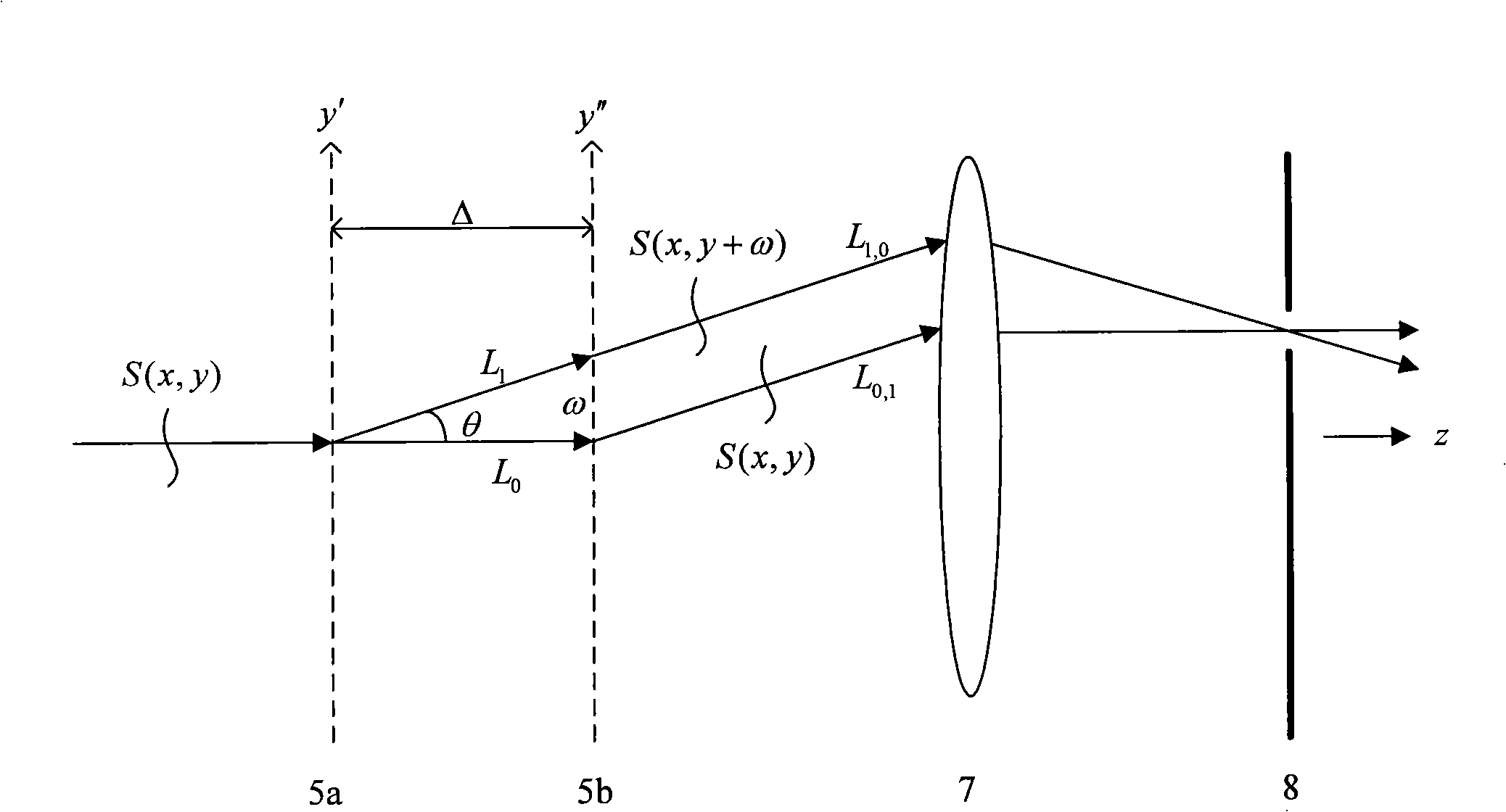 Method and apparatus for measuring thin film non-uniform stress on line