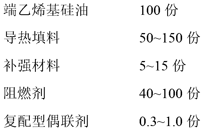 High-performance environmentally-friendly flame retardant type organic electron pouring sealant and preparation method thereof