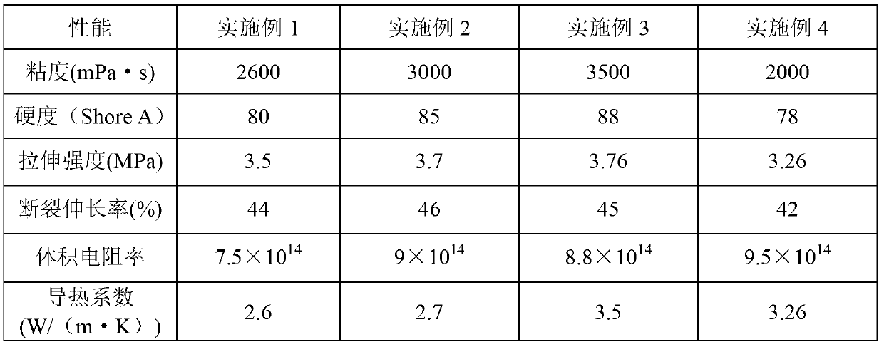 High-performance environmentally-friendly flame retardant type organic electron pouring sealant and preparation method thereof