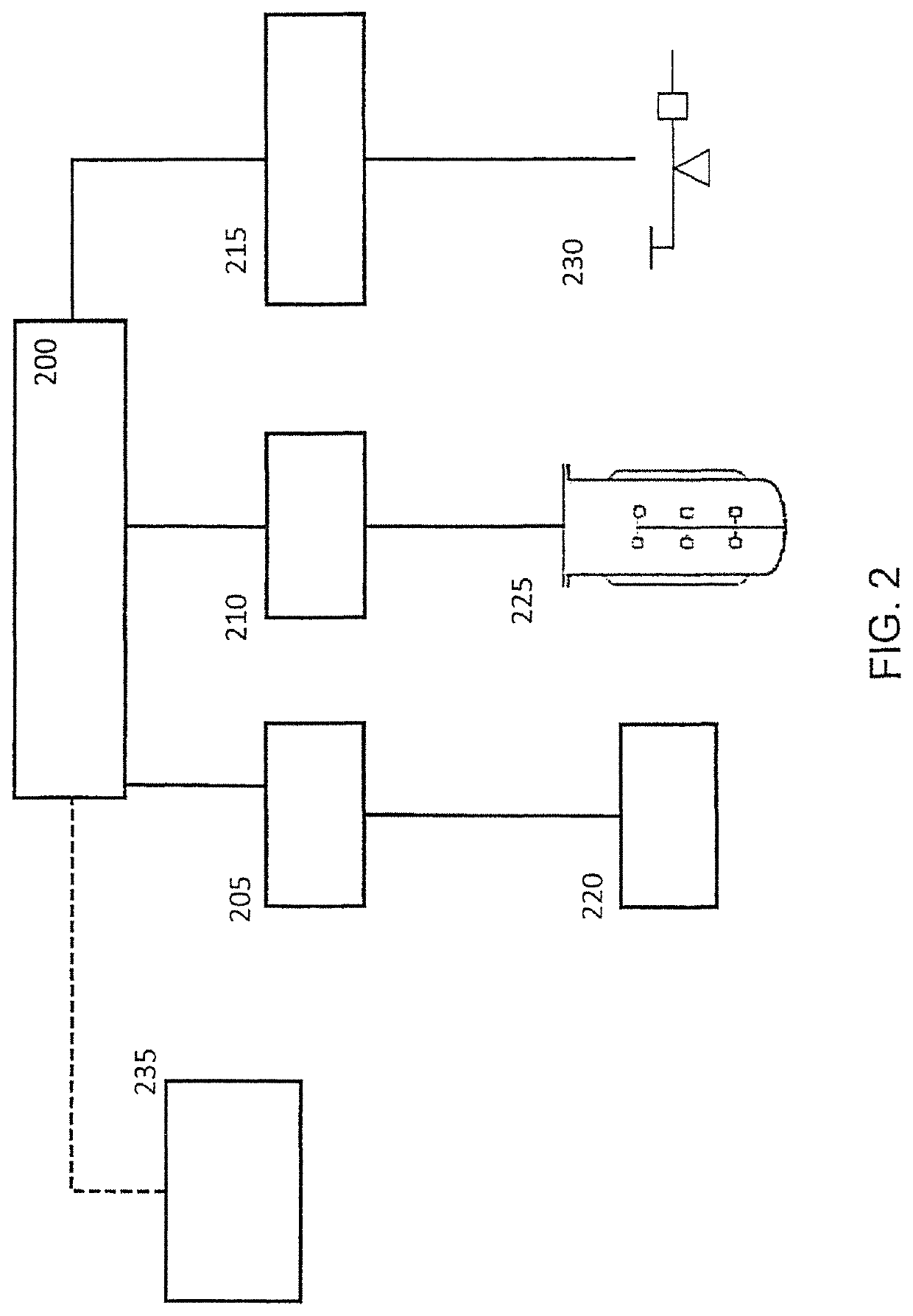 System, method, computer program product and user interface for controlling, detecting, regulating and/or analyzing biological, biochemical, chemical and/or physical processes