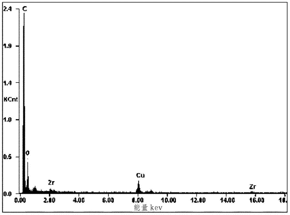 A kind of reduced graphene oxide/nano zirconia composite adsorption dephosphorization agent and its preparation method