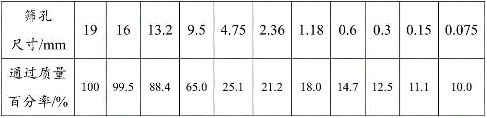 Colored asphalt cementing material suitable for heavy traffic and preparation method thereof