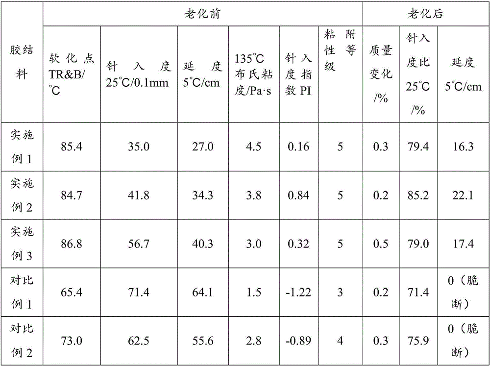 Colored asphalt cementing material suitable for heavy traffic and preparation method thereof