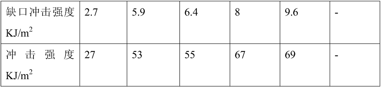 High glass fiber content enhanced high-temperature nylon composite material and preparation method thereof