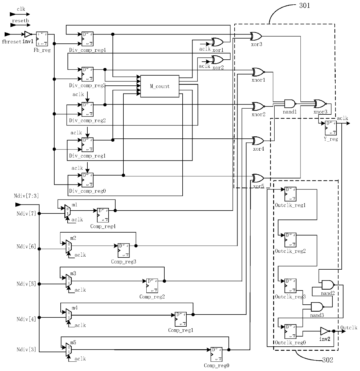 Fractional N frequency division circuit and method applied to frequency synthesizer