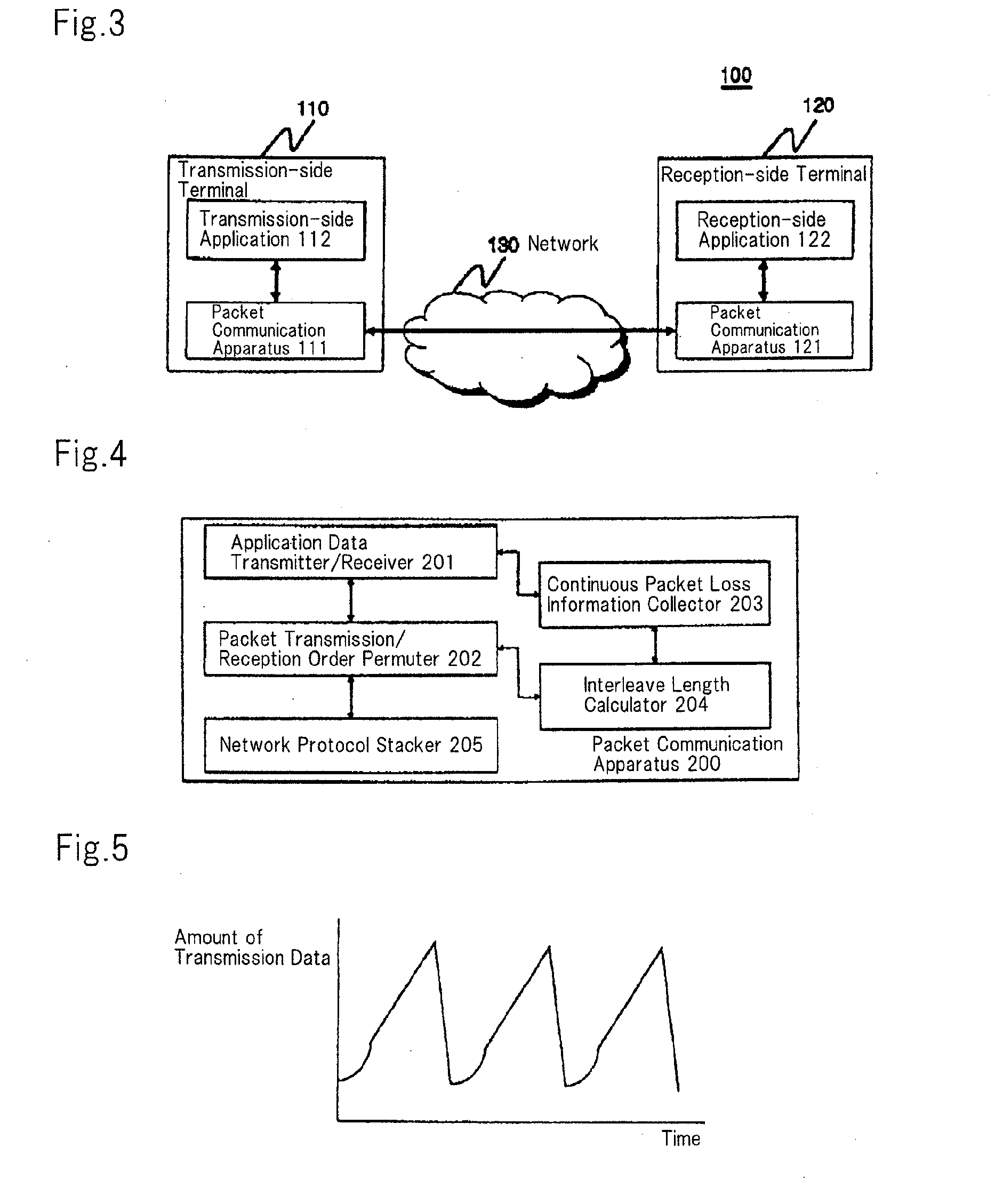 Communication apparatus and method