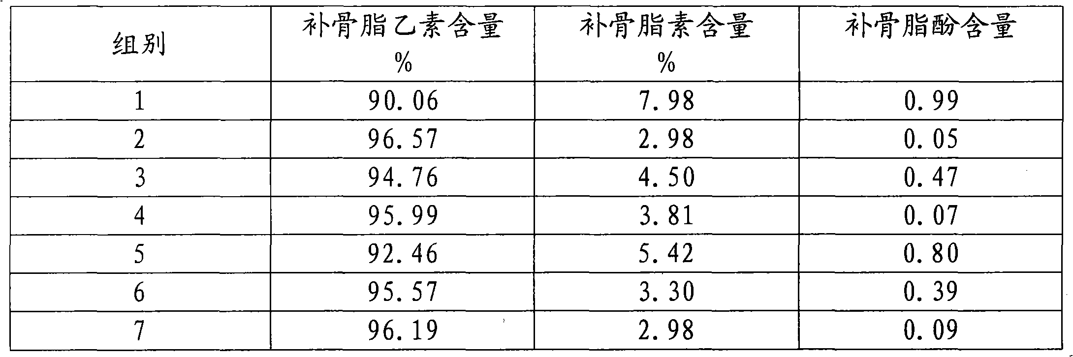 Active ingredient for corylifolinin and preparation method thereof