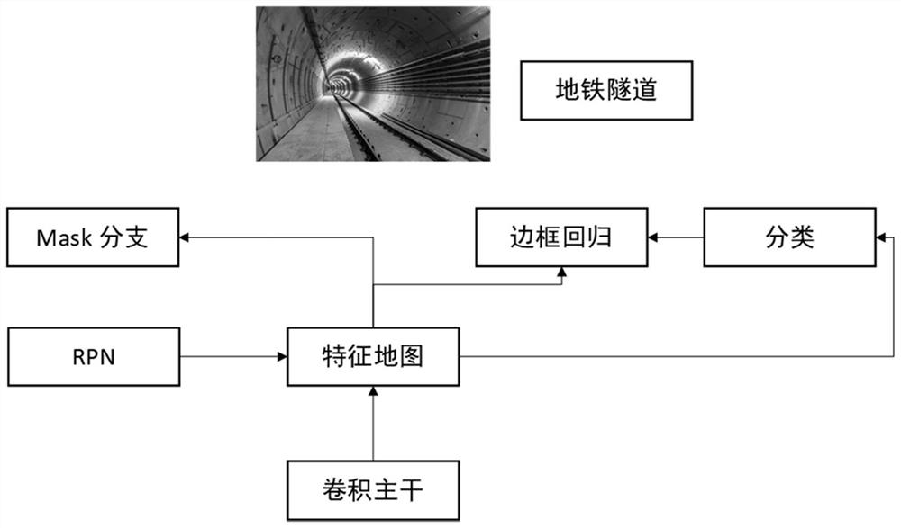 Subway tunnel disease detection method based on deep learning