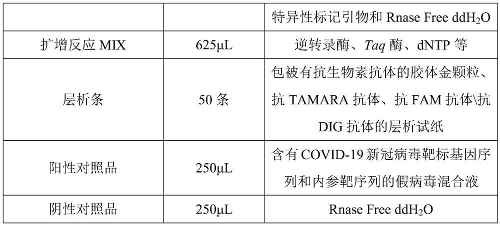 Novel coronavirus nucleic acid PCR-colloidal gold immunochromatography detection kit