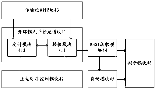 Open-loop mode parallel optical module lifetime prediction method and device