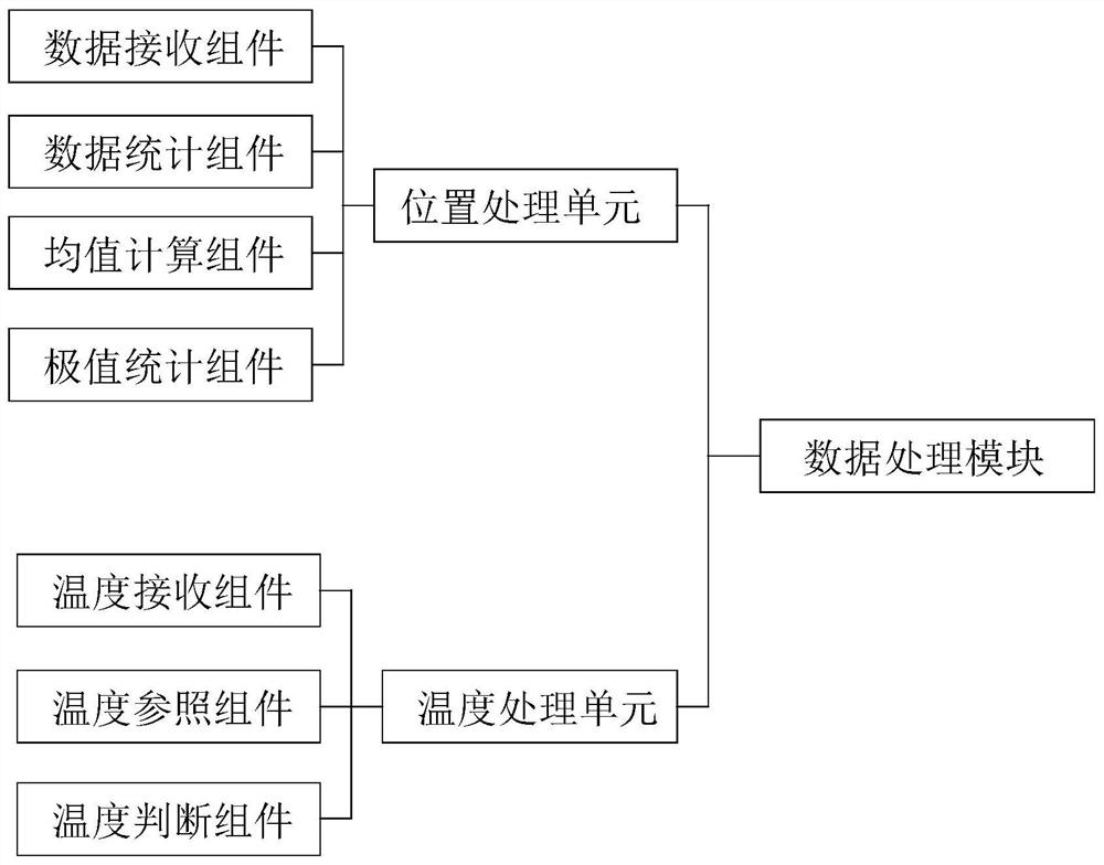 New energy automobile battery heat dissipation and shock absorption system