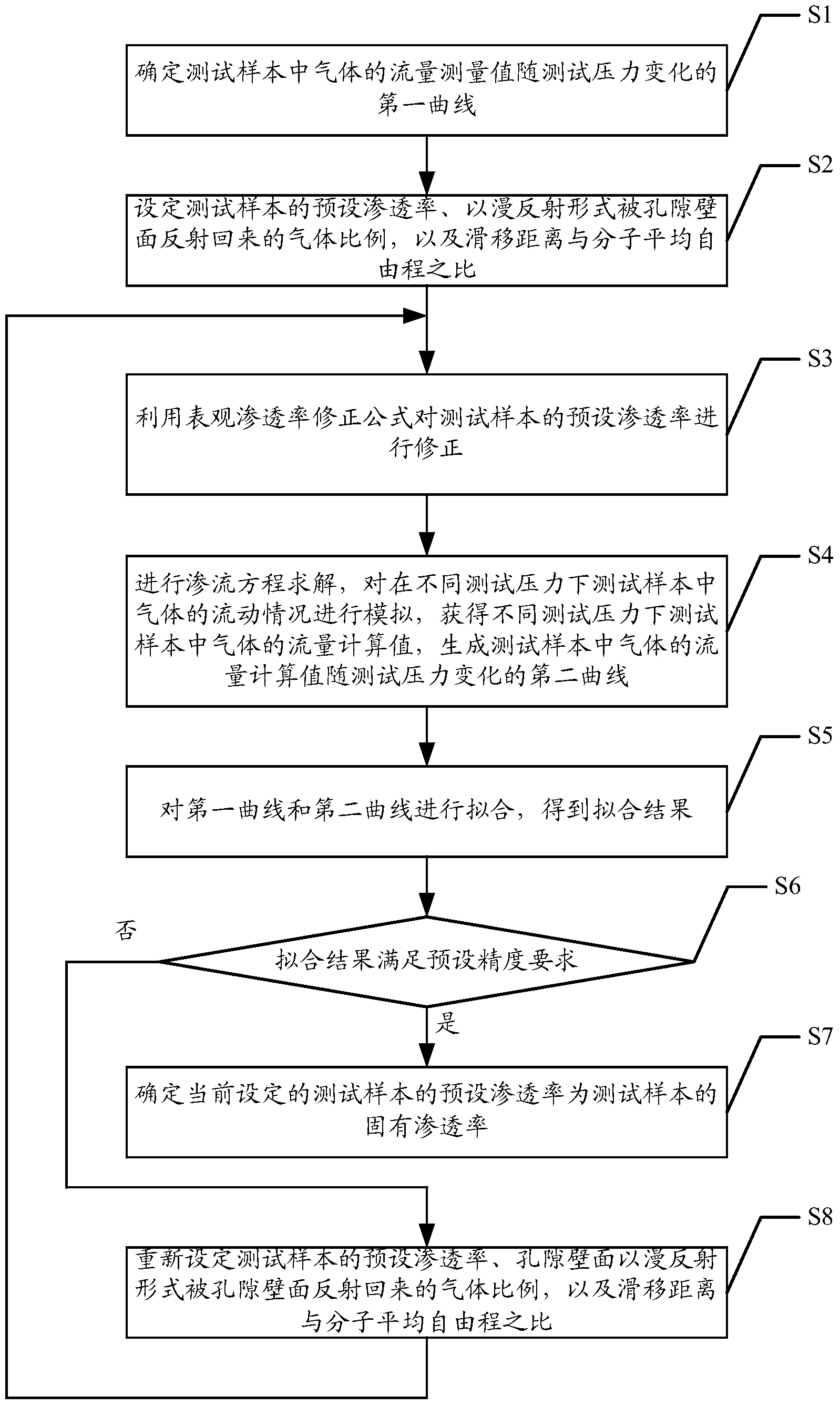 Intrinsic permeability interpretation method and system for low-permeability reservoir