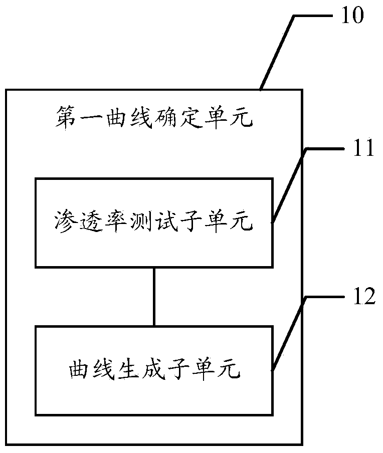 Intrinsic permeability interpretation method and system for low-permeability reservoir