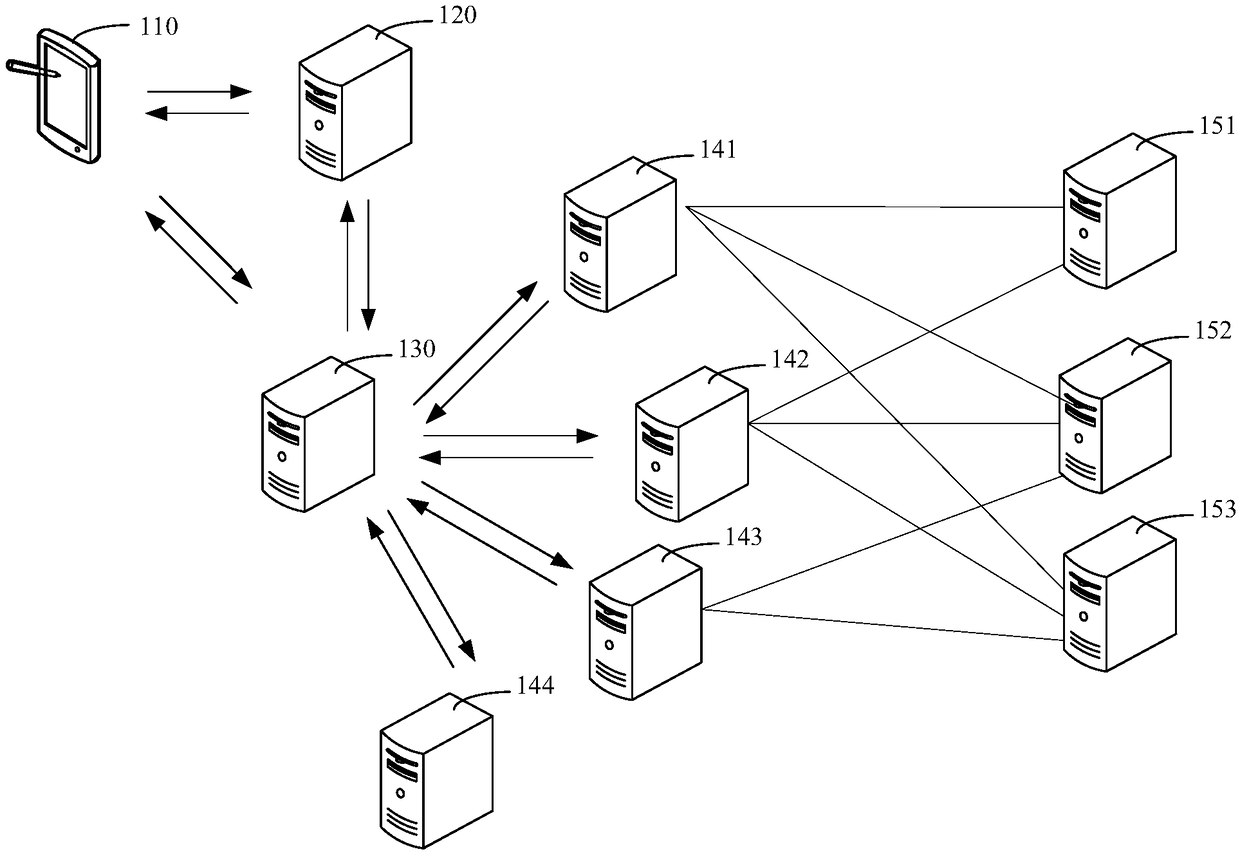 Payment method and device, computer device and storage medium