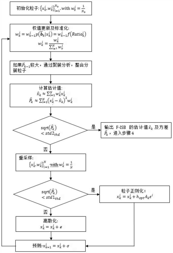 Real-time tracking and precise estimation method of GNSS phase system deviation based on particle filter