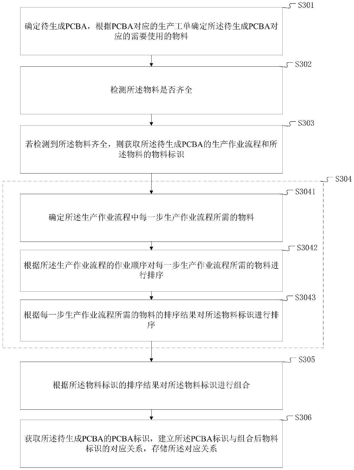 Data storage method and terminal device