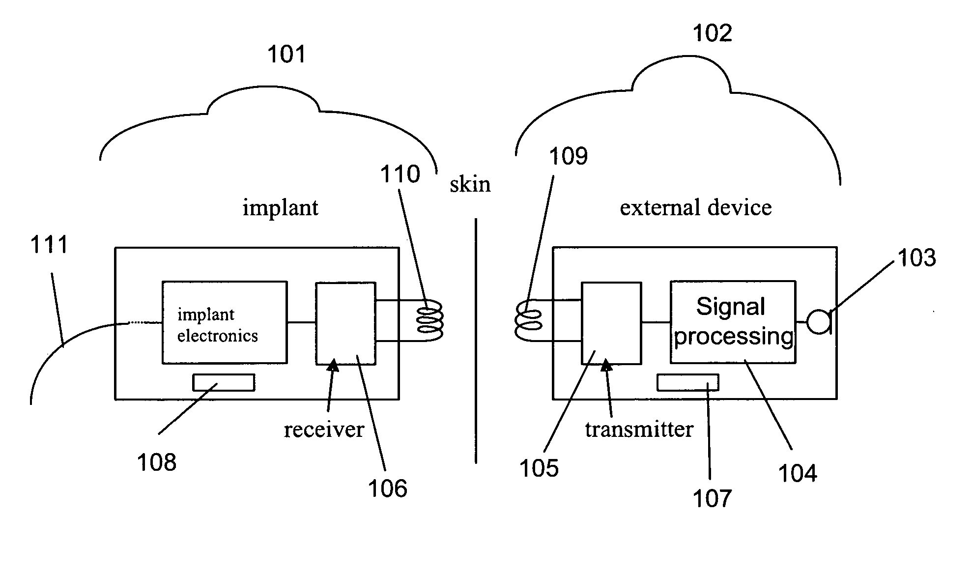 Low power signal transmission