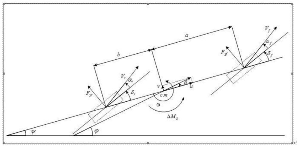 Self-driving automobile transverse motion self-adaptive parameter control method