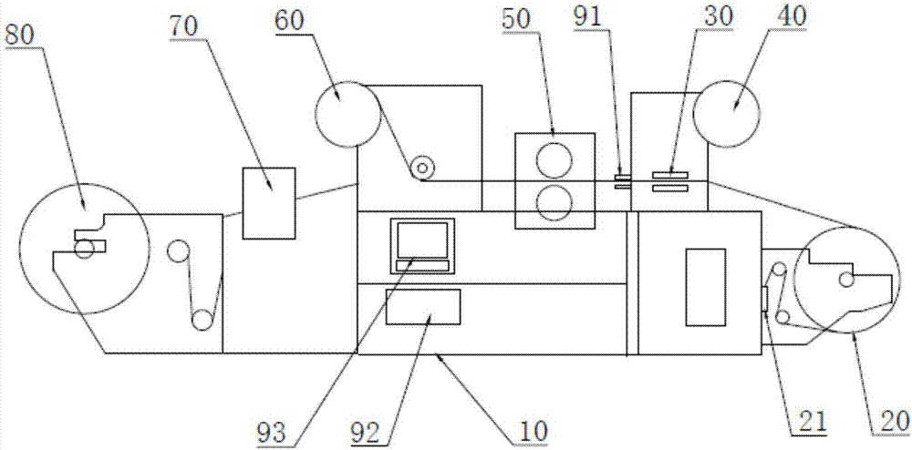 Rotary bronzing machine