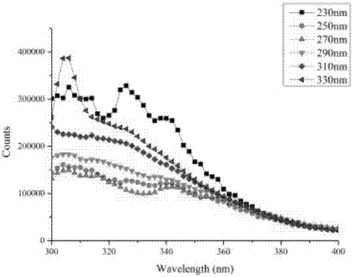 Halogenated-1-(4-mercaptobutyl)-3-methylimidazole ionic liquid, preparation method and application thereof