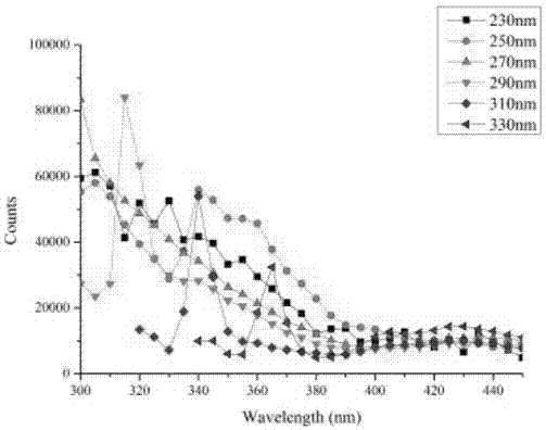 Halogenated-1-(4-mercaptobutyl)-3-methylimidazole ionic liquid, preparation method and application thereof