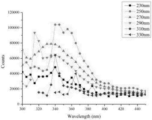 Halogenated-1-(4-mercaptobutyl)-3-methylimidazole ionic liquid, preparation method and application thereof