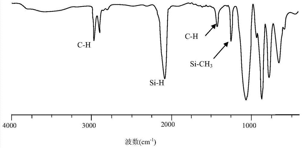 A method for large-scale production of polymethylsilane