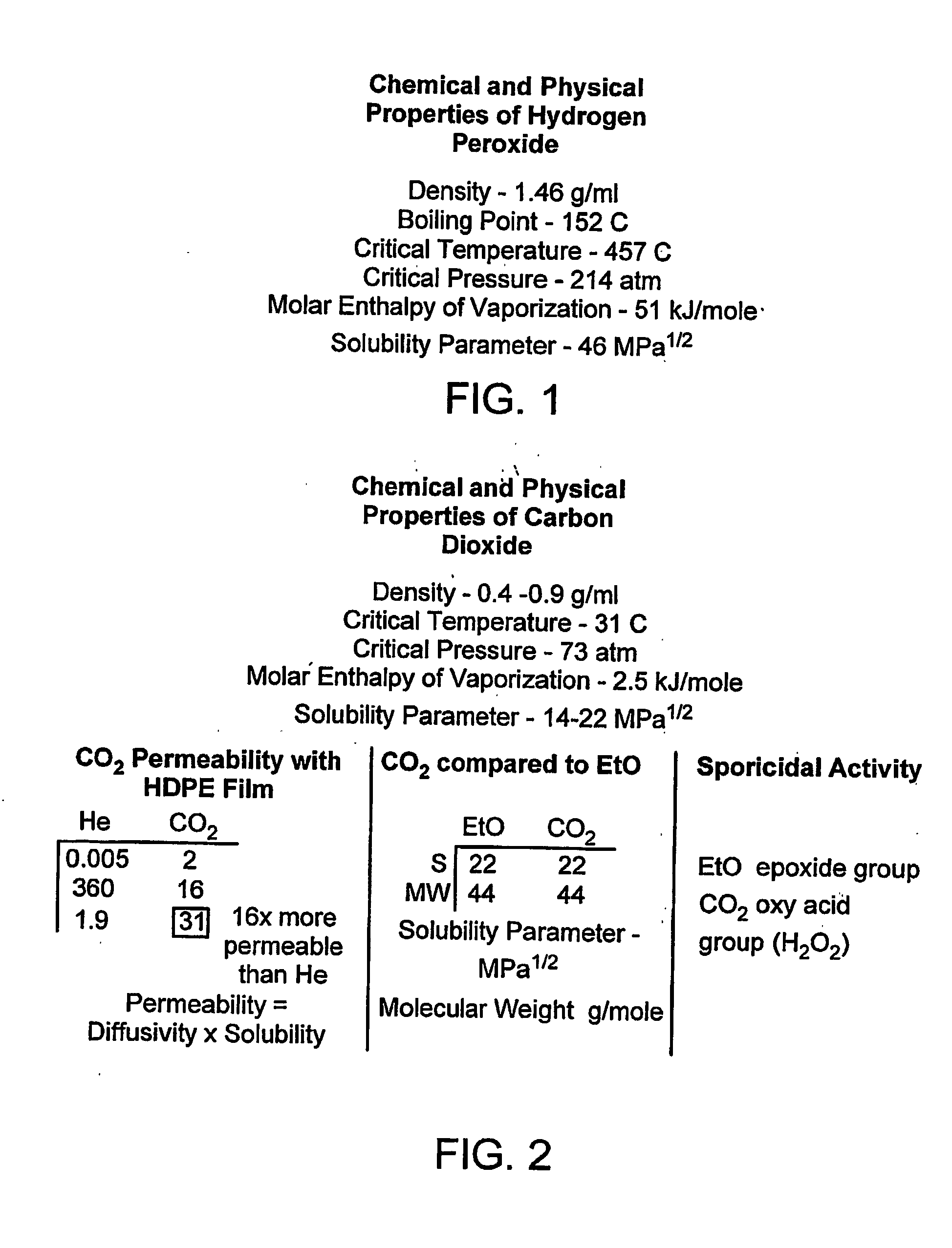 Method, process, chemistry and apparatus for treating a substrate