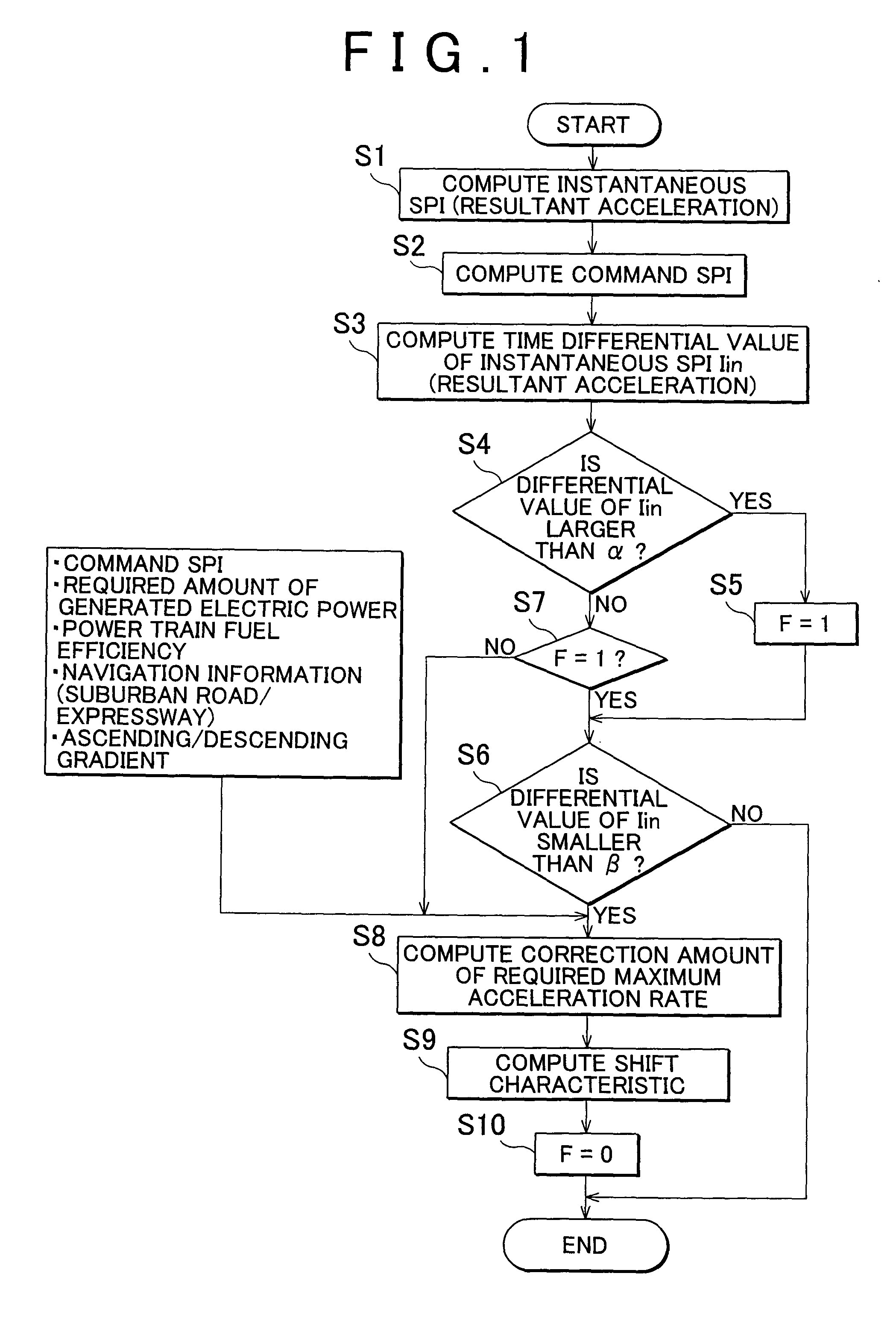 Vehicle control system