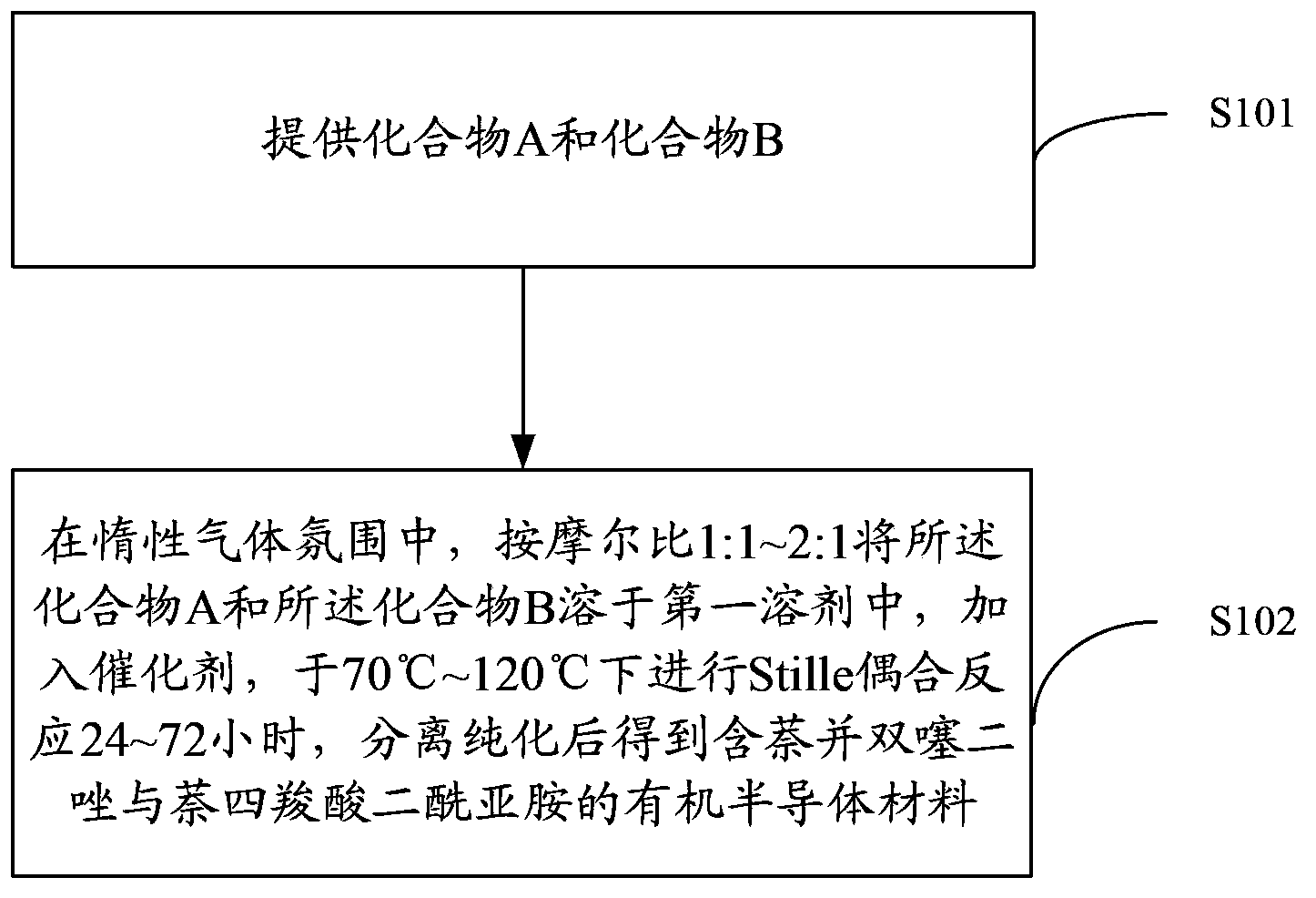 Organic semiconductor material containing naphtho-dithiadiazole and naphthalene tetracarboxylic diimide, preparation method and application of organic semiconductor material