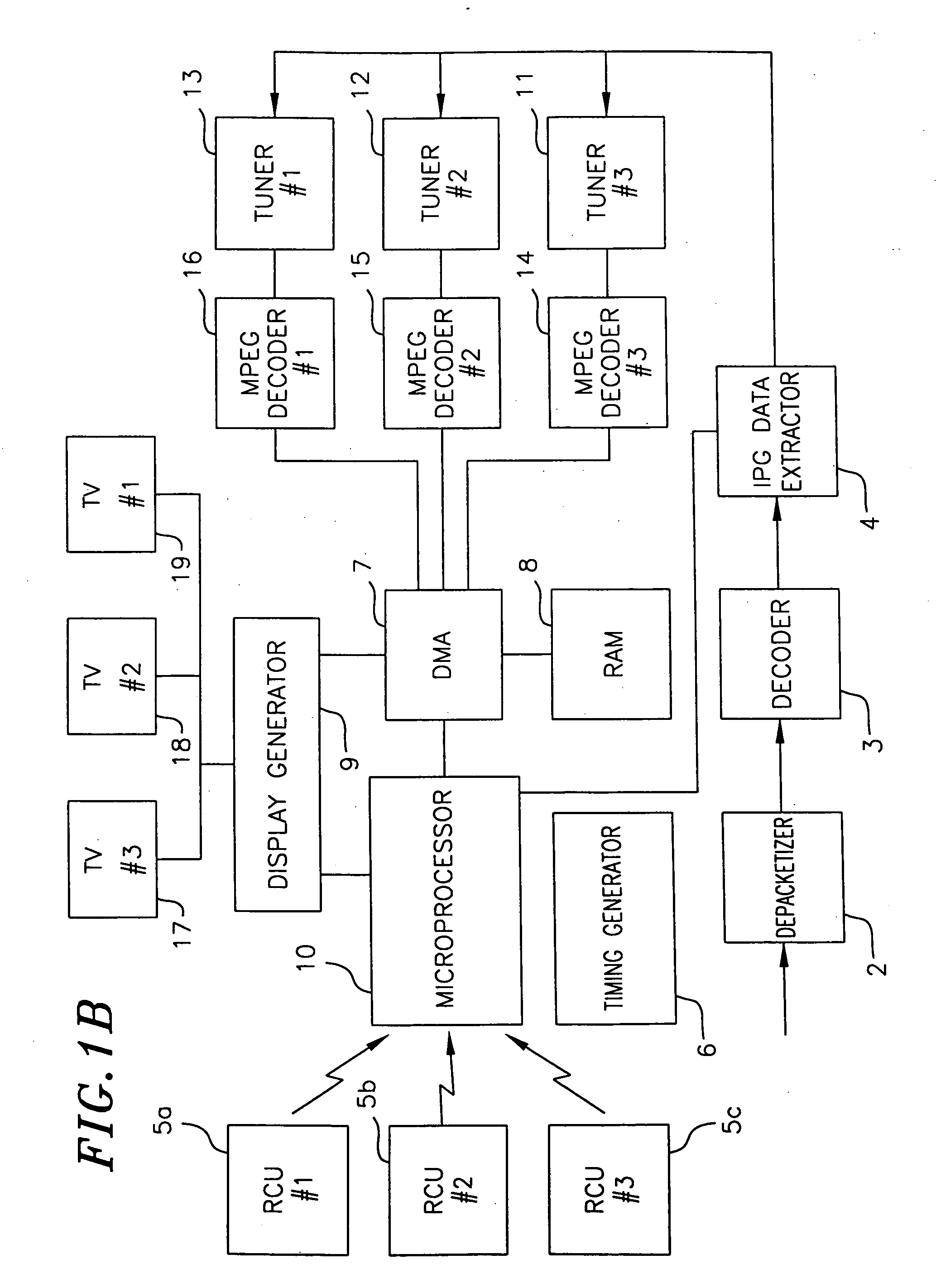 Multiple interactive electronic program guide system and methods