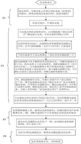 Washing control method for washing machine and washing machine thereof